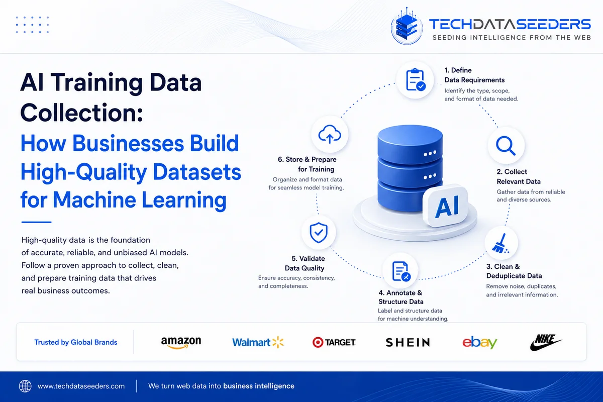 AI Training Data Collection: How Businesses Build High-Quality Datasets for Machine Learning