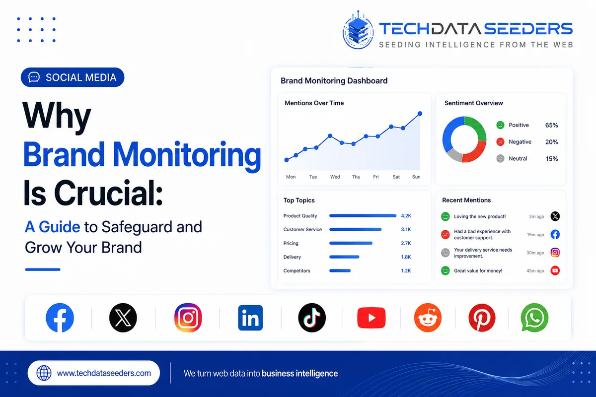 Why Brand Monitoring Is Crucial: A Guide to Safeguard and Grow Your Brand