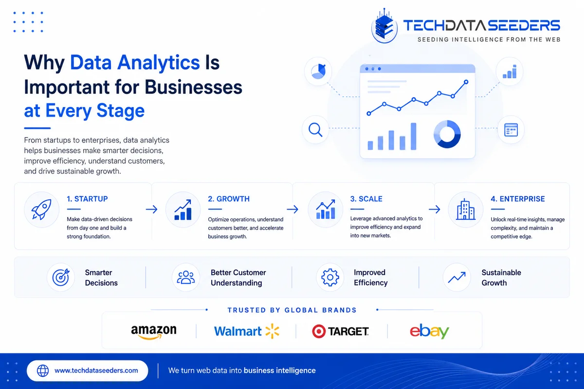 Why Data Analytics Is Important for Businesses at Every Stage