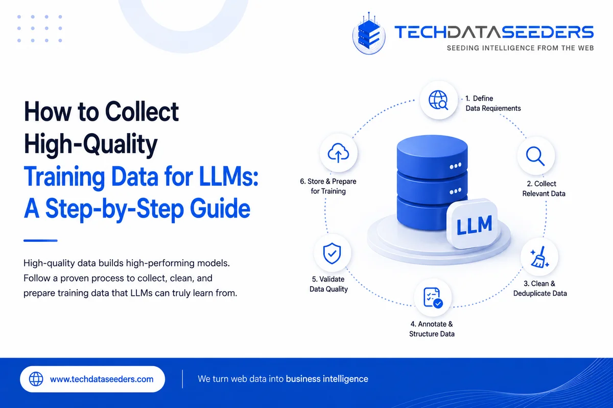 How to Collect High-Quality Training Data for LLMs: A Step-by-Step Guide