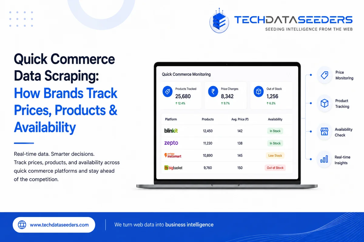 Quick Commerce Data Scraping: How Brands Track Prices, Products & Availability