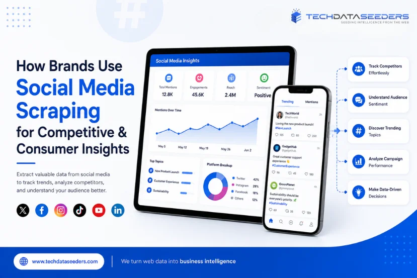 How Brands Use Social Media Scraping for Competitive & Consumer Insights